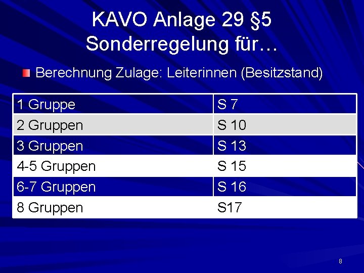 KAVO Anlage 29 § 5 Sonderregelung für… Berechnung Zulage: Leiterinnen (Besitzstand) 1 Gruppe 2