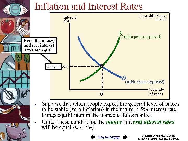 Inflation and Interest Rates Loanable Funds market Interest Rate S(stable prices expected) Here, the