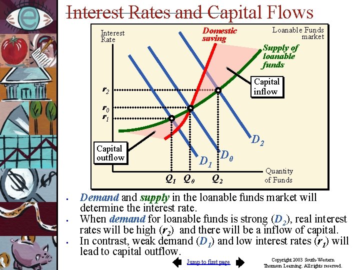 Interest Rates and Capital Flows Domestic saving Interest Rate Loanable Funds market Supply of