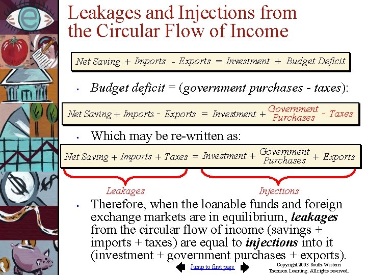 Leakages and Injections from the Circular Flow of Income Net Saving + Imports -