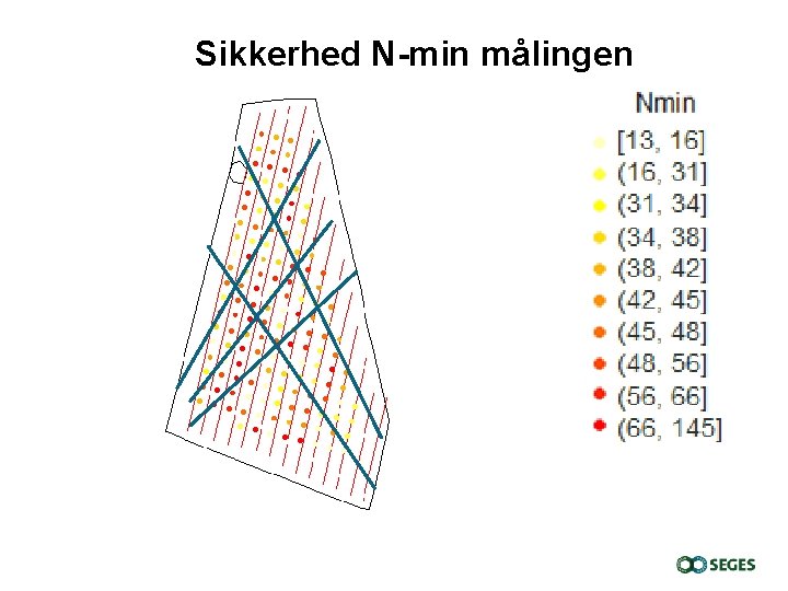 Sikkerhed N-min målingen 