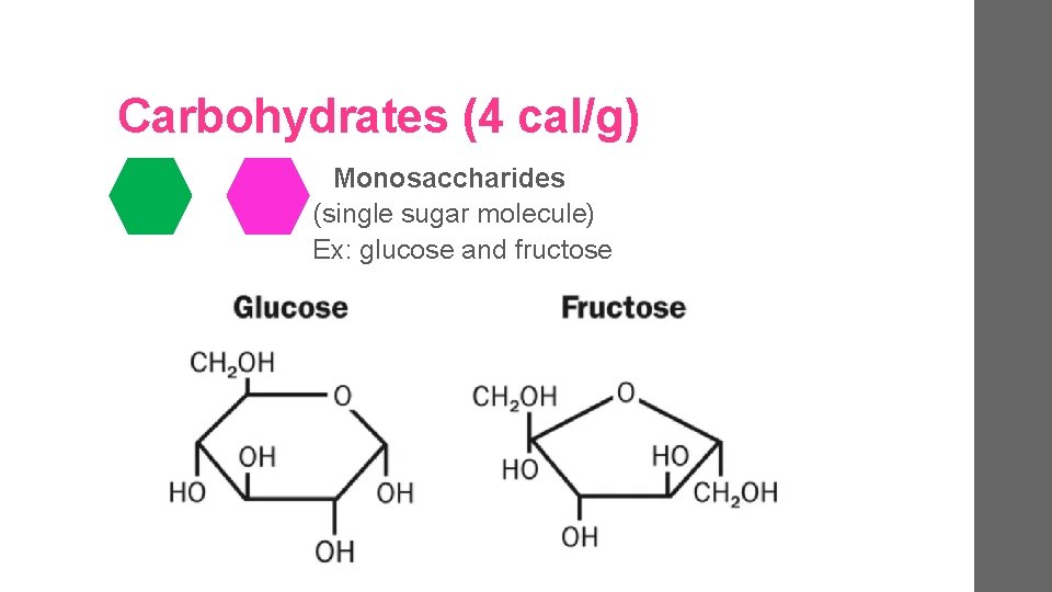 Carbohydrates (4 cal/g) Monosaccharides (single sugar molecule) Ex: glucose and fructose 