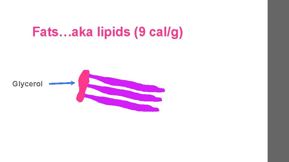 Fats…aka lipids (9 cal/g) Glycerol 