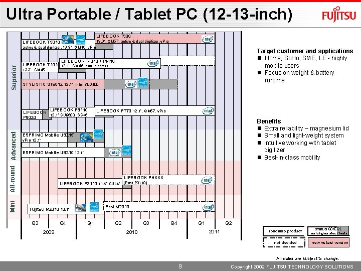 Ultra Portable / Tablet PC (12 -13 -inch) LIFEBOOK T 900 13. 3”, QM