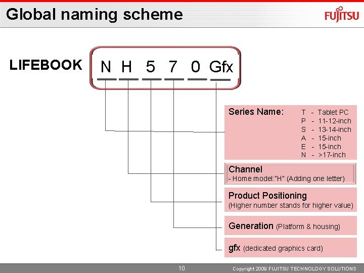 Global naming scheme LIFEBOOK N H 55 70 00 Gfx A (H) Series Name: