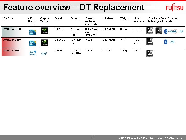 Feature overview – DT Replacement Platform CPU Brand up to Graphic Vendor Brand Screen