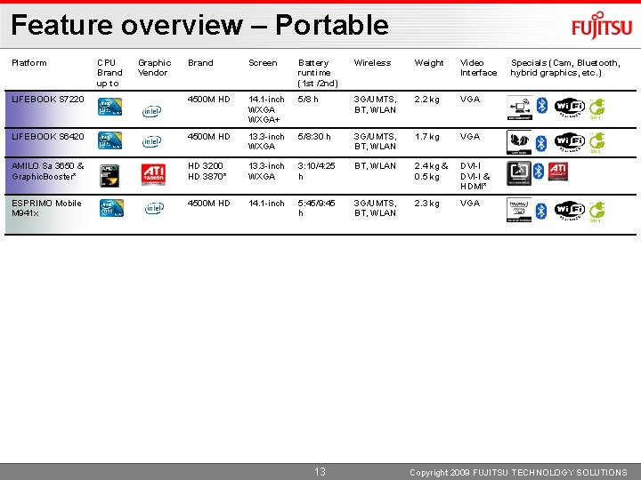 Feature overview – Portable Platform CPU Brand up to Graphic Vendor Brand Screen Battery