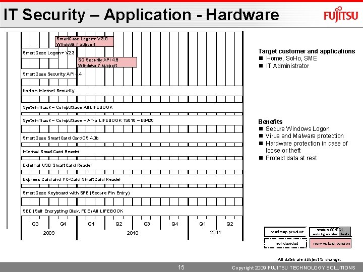 IT Security – Application - Hardware Smart. Case Logon+ V 3. 0 Windows 7