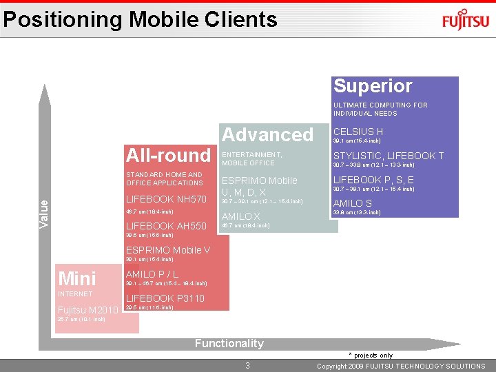 Positioning Mobile Clients Superior ULTIMATE COMPUTING FOR INDIVIDUAL NEEDS All-round STANDARD HOME AND OFFICE