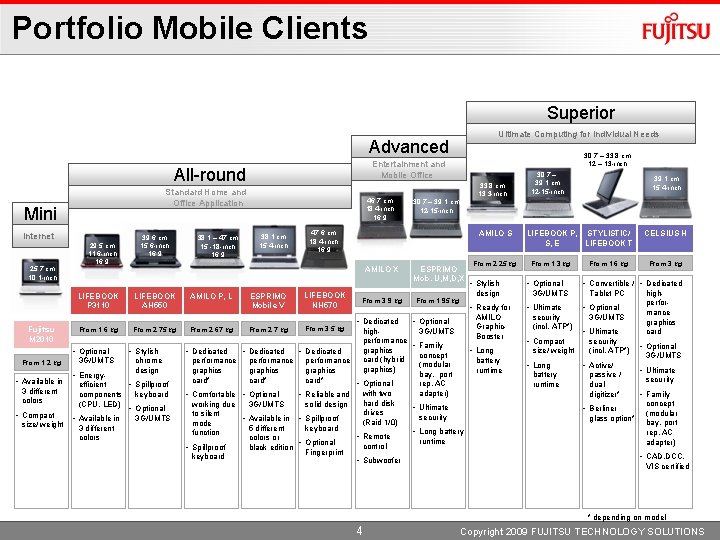 Portfolio Mobile Clients Superior Ultimate Computing for Individual Needs Advanced All-round Standard Home and