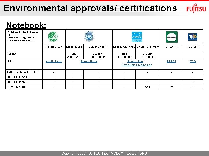 Environmental approvals/ certifications Notebook: 1) EPA and E-Star 4. 0 base unit only 2)