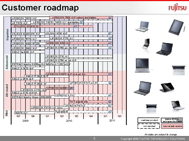 Customer roadmap LIFEBOOK T 900 13. 3” active & dual digitizer LIFEBOOK T 5010