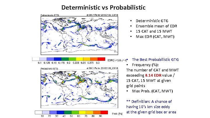 Deterministic vs Probabilistic • • Deterministic GTG Ensemble mean of EDR 15 CAT and