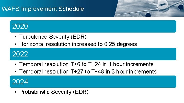 WAFS Improvement Schedule 2020 • Turbulence Severity (EDR) • Horizontal resolution increased to 0.