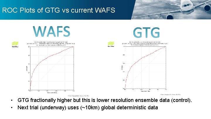 ROC Plots of GTG vs current WAFS • GTG fractionally higher but this is