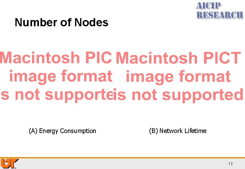 Number of Nodes (A) Energy Consumption (B) Network Lifetime 12 