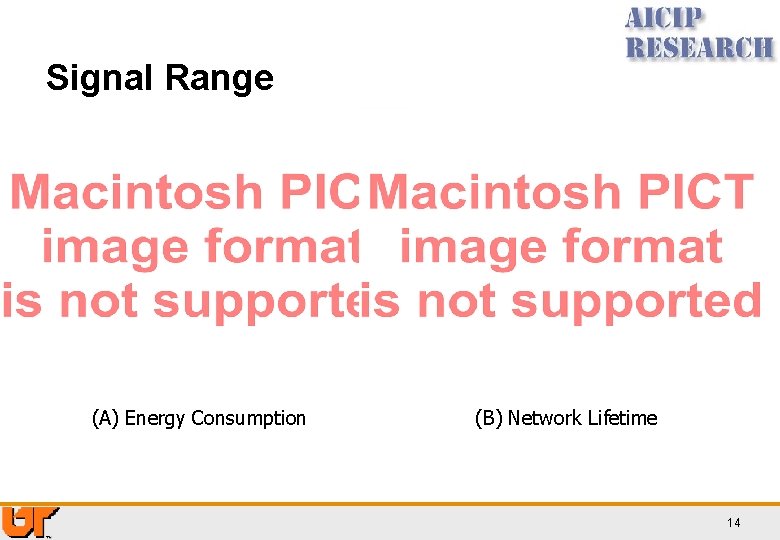 Signal Range (A) Energy Consumption (B) Network Lifetime 14 