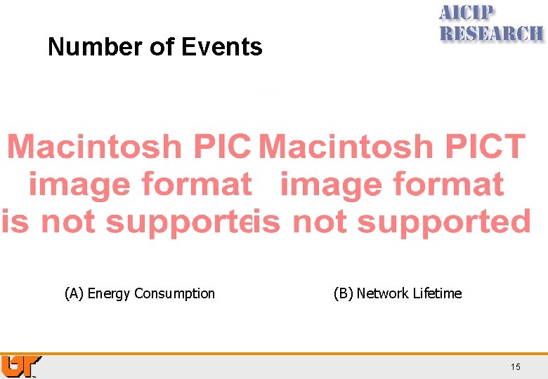 Number of Events (A) Energy Consumption (B) Network Lifetime 15 