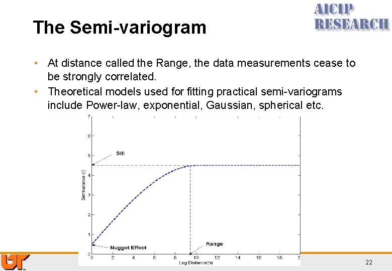 The Semi-variogram • At distance called the Range, the data measurements cease to be