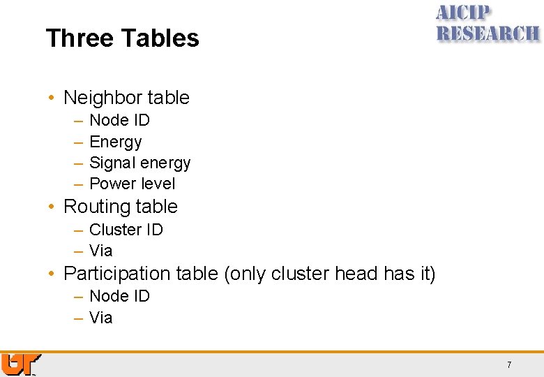 Three Tables • Neighbor table – – Node ID Energy Signal energy Power level