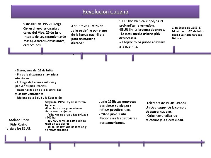 Revolución Cubana 9 de abril de 1958: Huelga General revolucionaria a cargo del Mov.