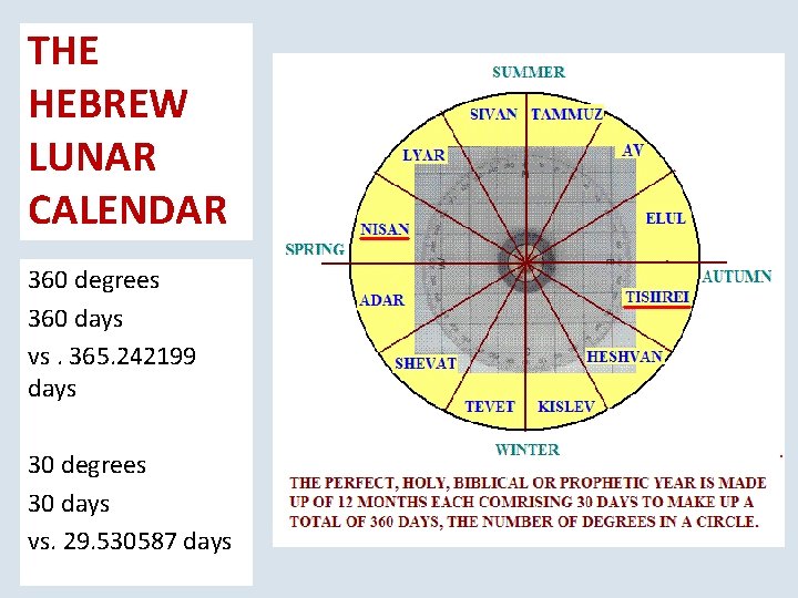 THE HEBREW LUNAR CALENDAR 360 degrees 360 days vs. 365. 242199 days 30 degrees