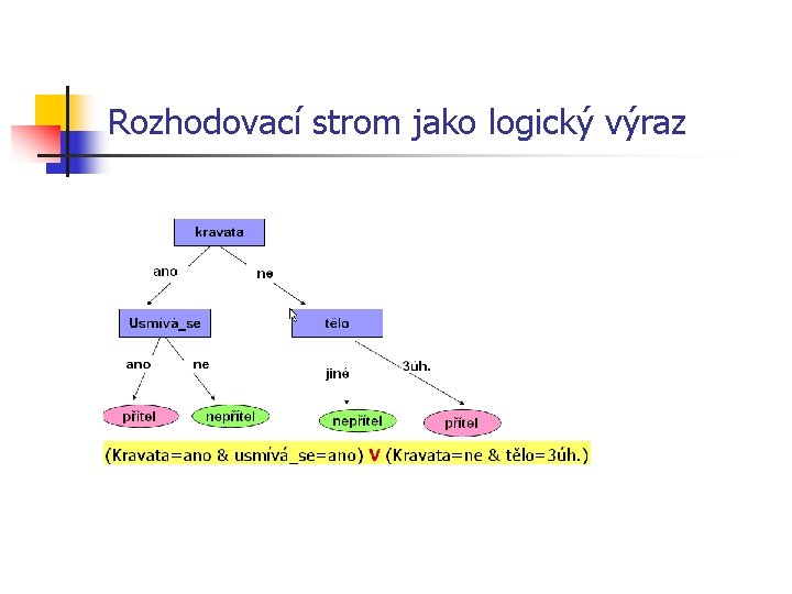 Rozhodovací strom jako logický výraz 