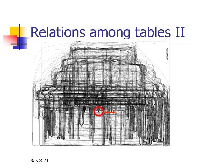 Relations among tables II 9/7/2021 