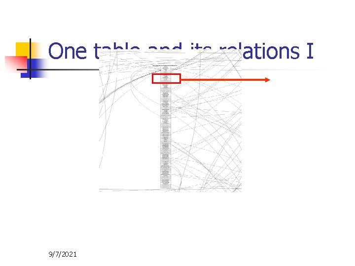 One table and its relations I 9/7/2021 