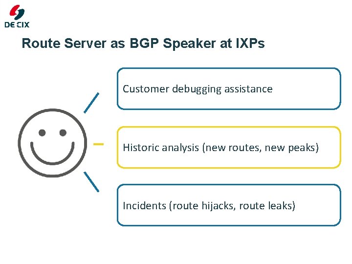 Route Server as BGP Speaker at IXPs Customer debugging assistance Historic analysis (new routes,