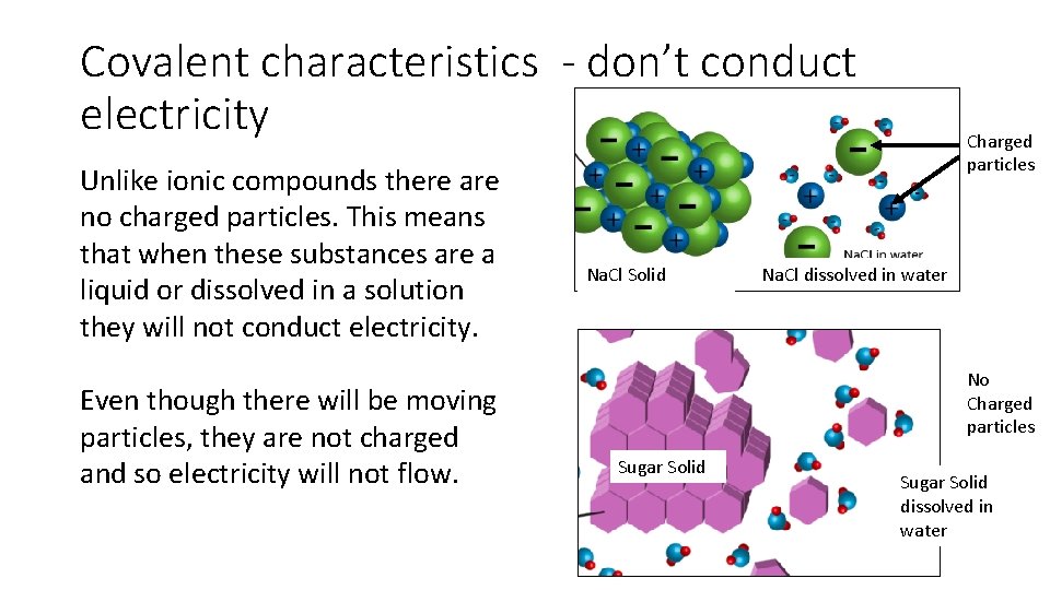 Covalent characteristics - don’t conduct electricity Unlike ionic compounds there are no charged particles.
