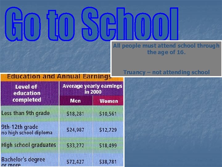 All people must attend school through the age of 16. Truancy – not attending