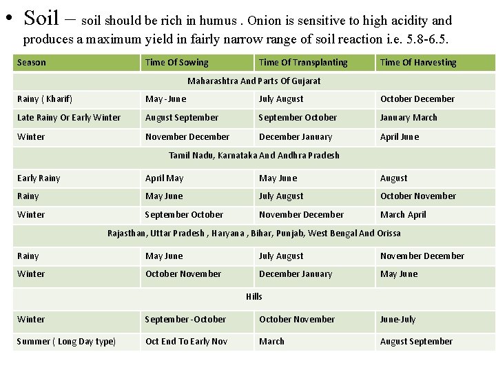  • Soil – soil should be rich in humus. Onion is sensitive to