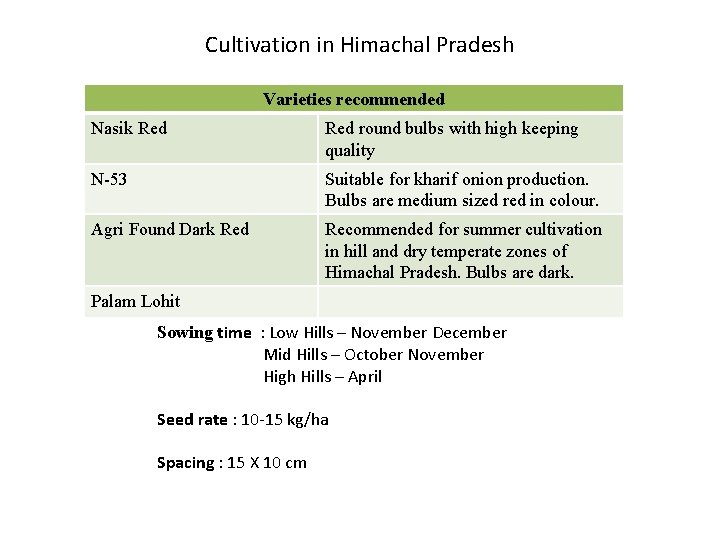 Cultivation in Himachal Pradesh Varieties recommended Nasik Red round bulbs with high keeping quality