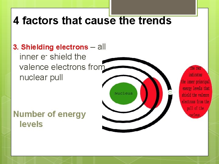 4 factors that cause the trends 3. Shielding electrons – all inner e- shield