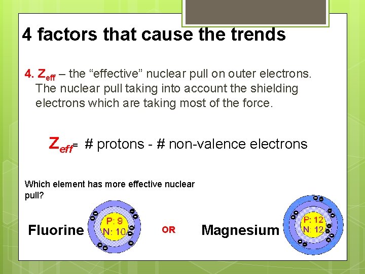 4 factors that cause the trends 4. Zeff – the “effective” nuclear pull on