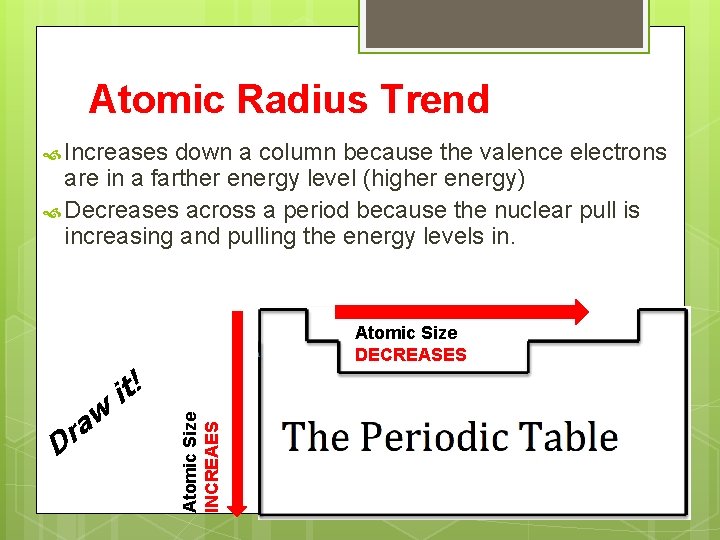 Atomic Radius Trend Increases down a column because the valence electrons are in a