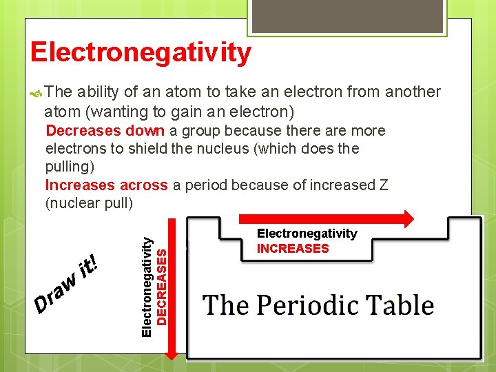 Electronegativity The ability of an atom to take an electron from another atom (wanting