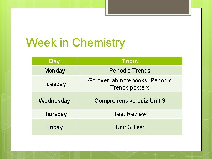 Week in Chemistry Day Topic Monday Periodic Trends Tuesday Go over lab notebooks, Periodic