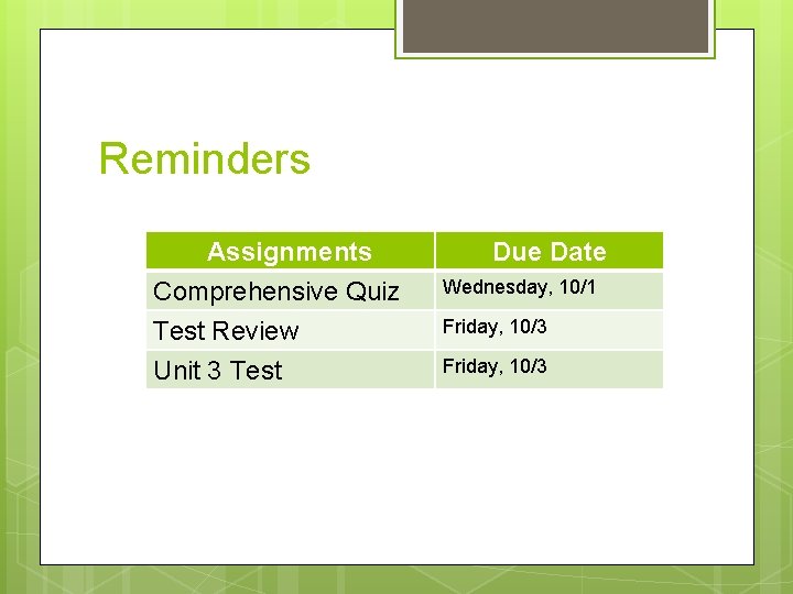 Reminders Assignments Comprehensive Quiz Test Review Unit 3 Test Due Date Wednesday, 10/1 Friday,