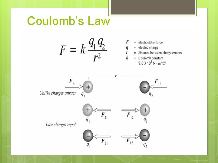 Coulomb’s Law 
