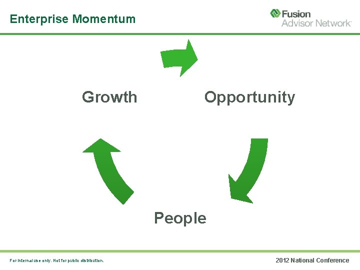 Enterprise Momentum Growth Opportunity People For internal use only. Not for public distribution. 2012