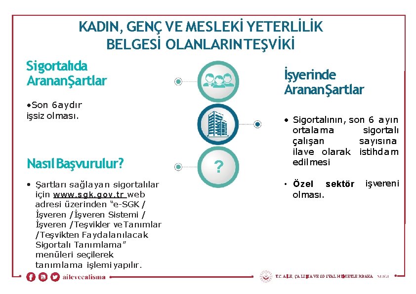 KADIN, GENÇ VE MESLEKİ YETERLİLİK BELGESİ OLANLARIN TEŞVİKİ Sigortalıda Aranan Şartlar İşyerinde Aranan Şartlar