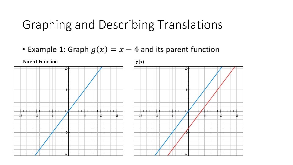 Graphing and Describing Translations • Parent Function g(x) Graphing and Describing Translations • Parent Function g(x)