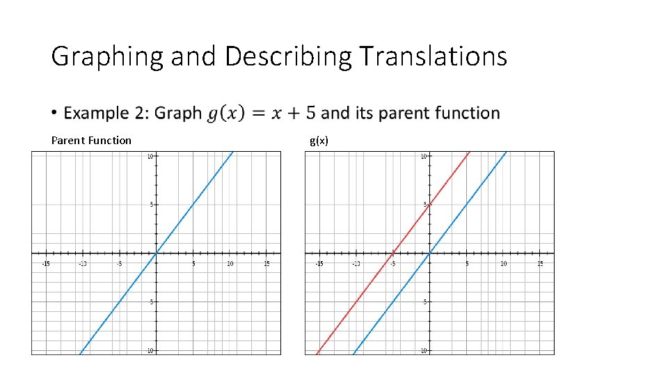 Graphing and Describing Translations • Parent Function g(x) Graphing and Describing Translations • Parent Function g(x)