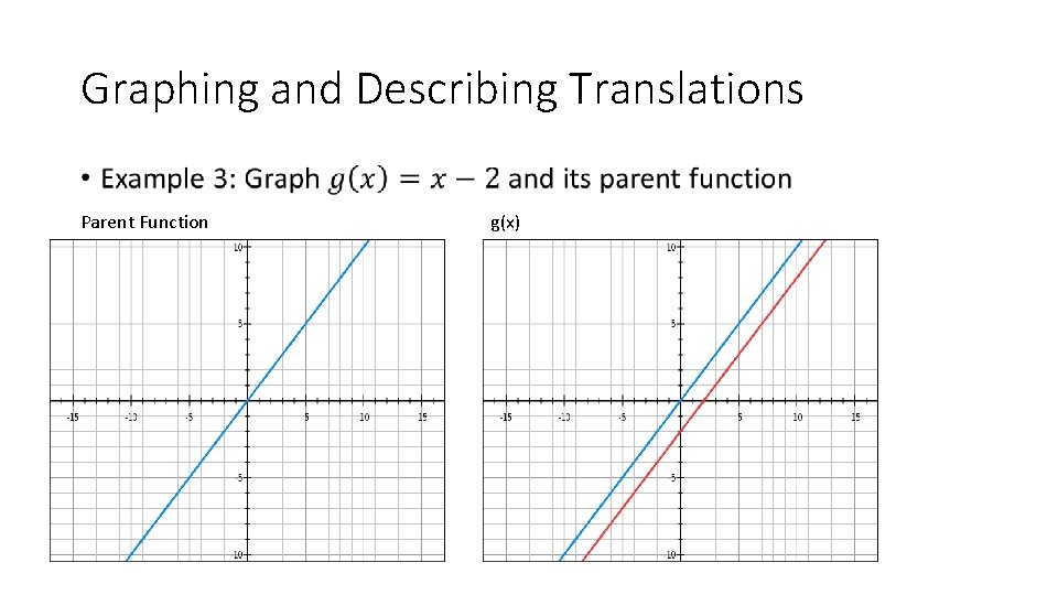 Graphing and Describing Translations • Parent Function g(x) Graphing and Describing Translations • Parent Function g(x)