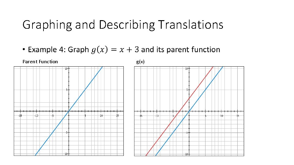 Graphing and Describing Translations • Parent Function g(x) Graphing and Describing Translations • Parent Function g(x)
