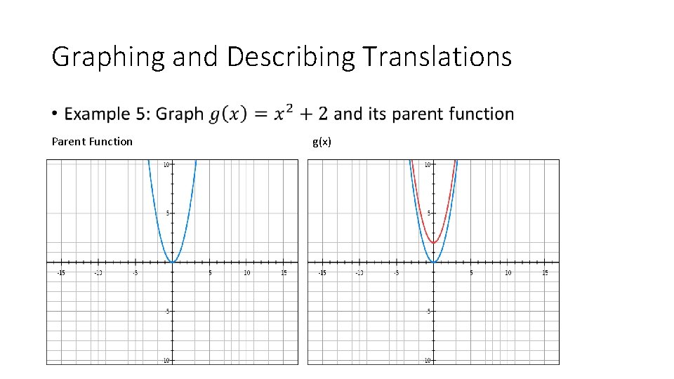 Graphing and Describing Translations • Parent Function g(x) Graphing and Describing Translations • Parent Function g(x)