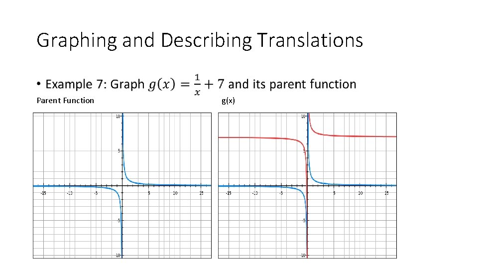 Graphing and Describing Translations • Parent Function g(x) Graphing and Describing Translations • Parent Function g(x)