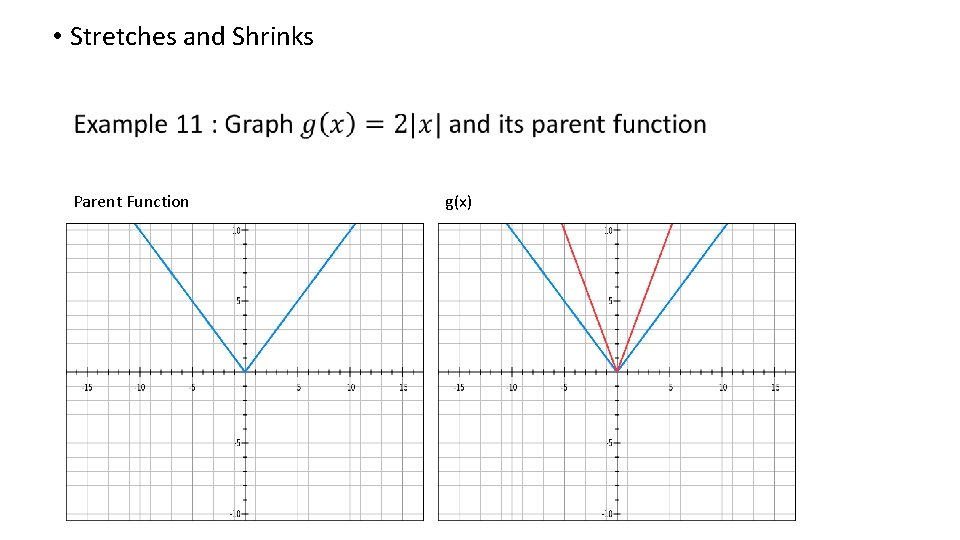 • Stretches and Shrinks Parent Function g(x) • Stretches and Shrinks Parent Function g(x)